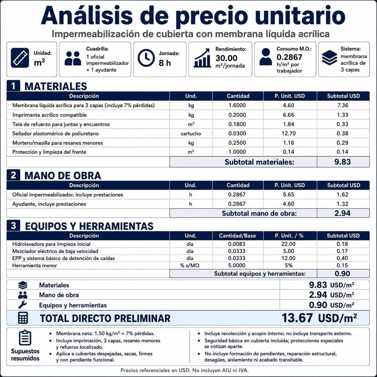 Clases y tutorías, trabajo completo