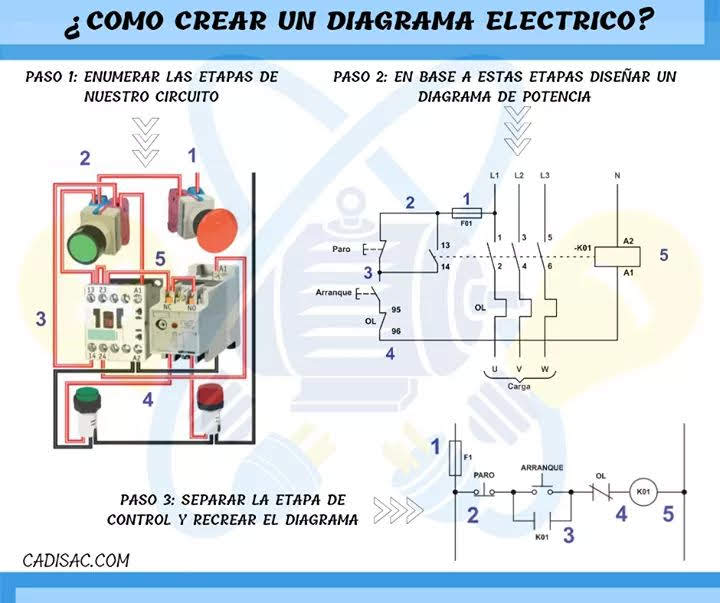 Técnico electricista - Aire acondicionado - valoración, montajes e instalaciónes